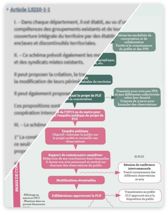 'Legal Design' devant un texte de loi flouté, afin de représenter la clarification des lois grâce à cet outil