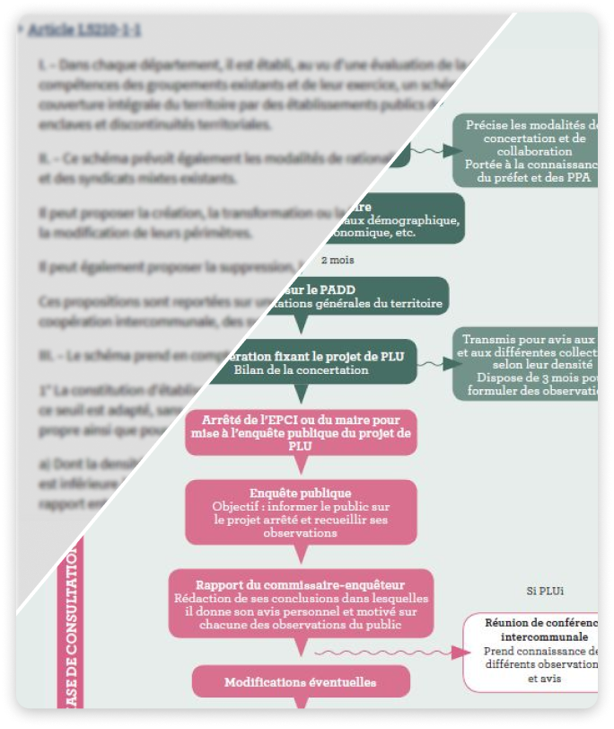 Découvrir le legal design